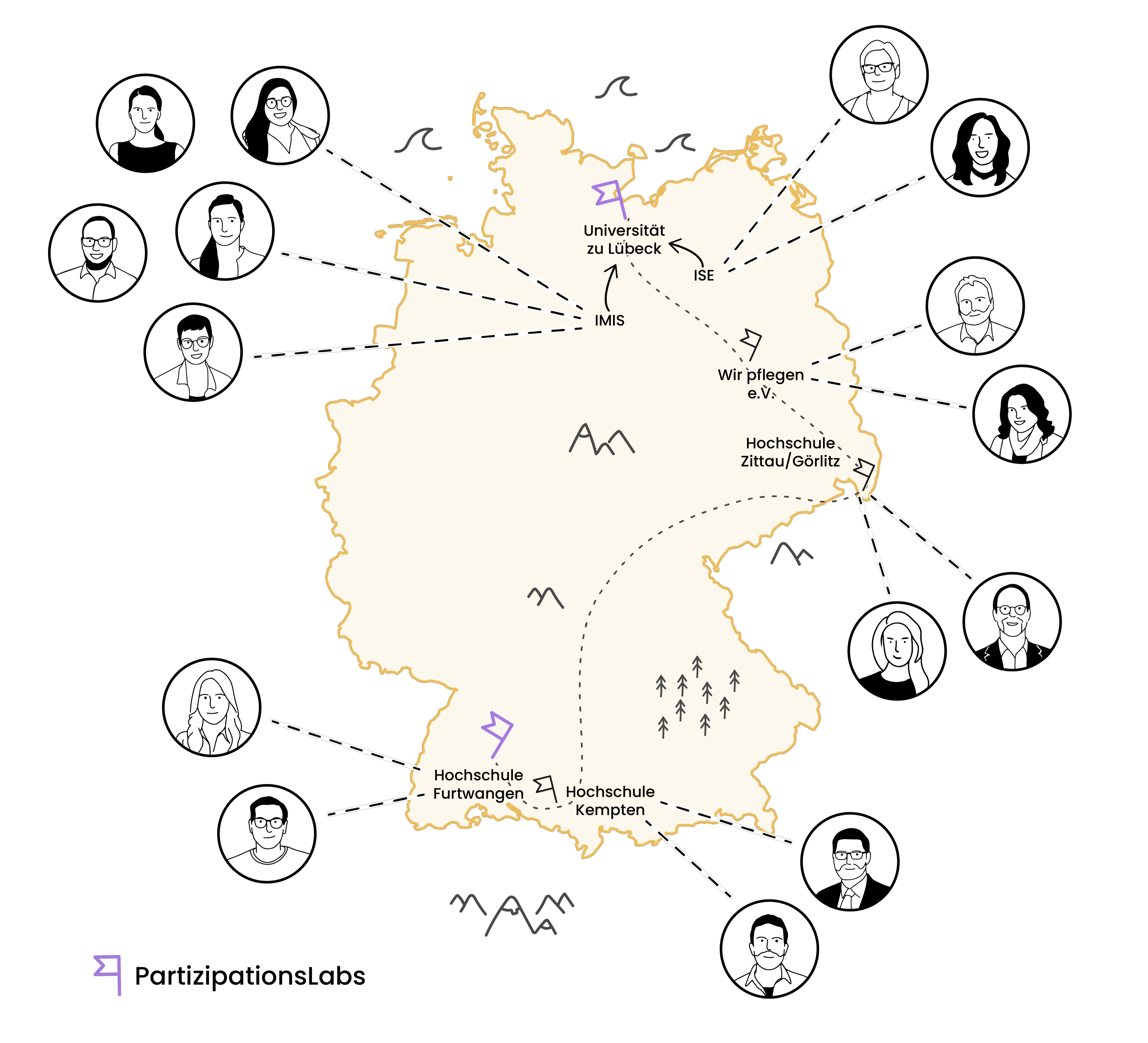 Karte von Deutschland mit Markierung der Projektpartner.