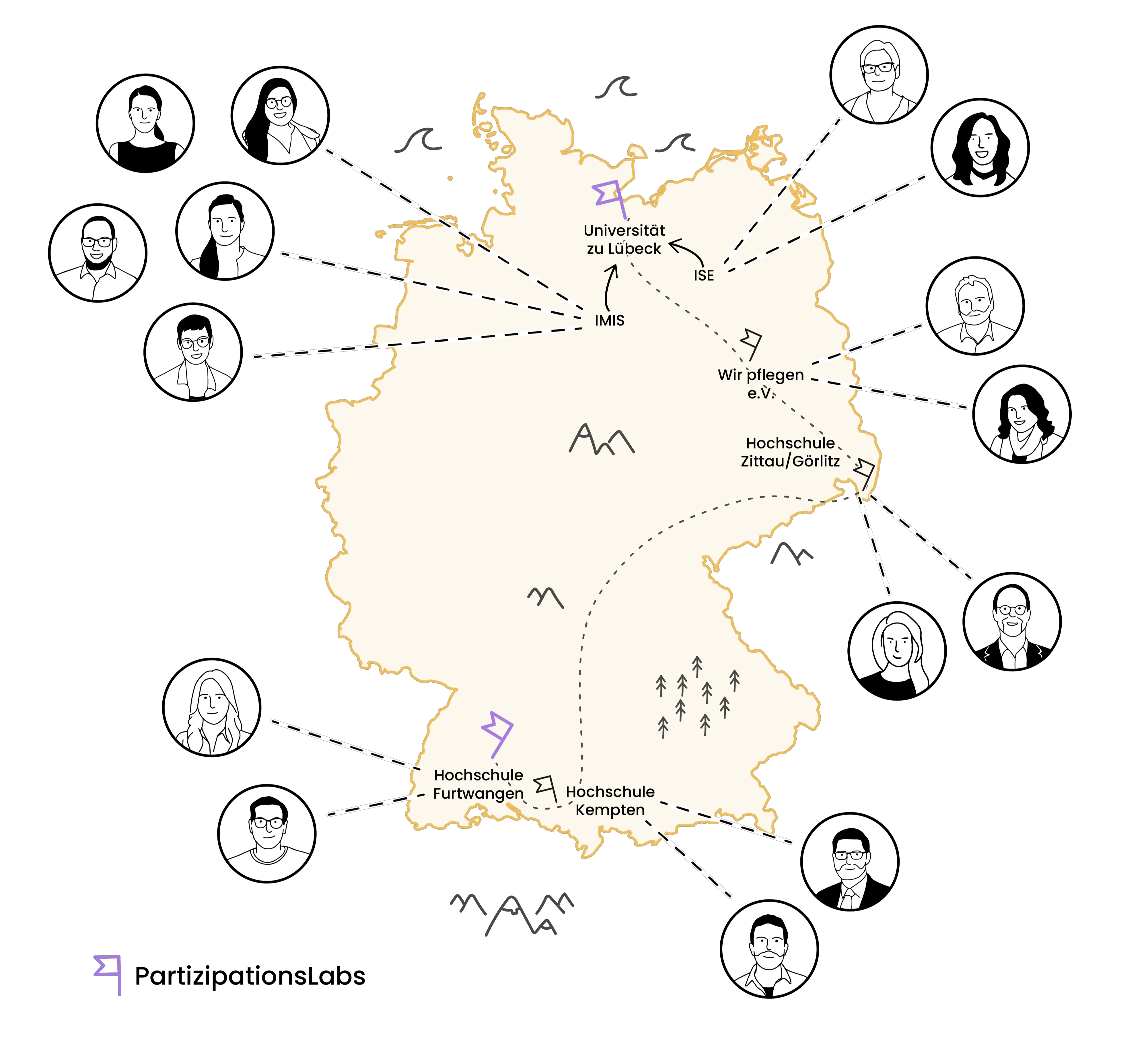 Karte auf dem die Standorte der PiTiPS Verbundprojektpartner gekennzeichnet sind.