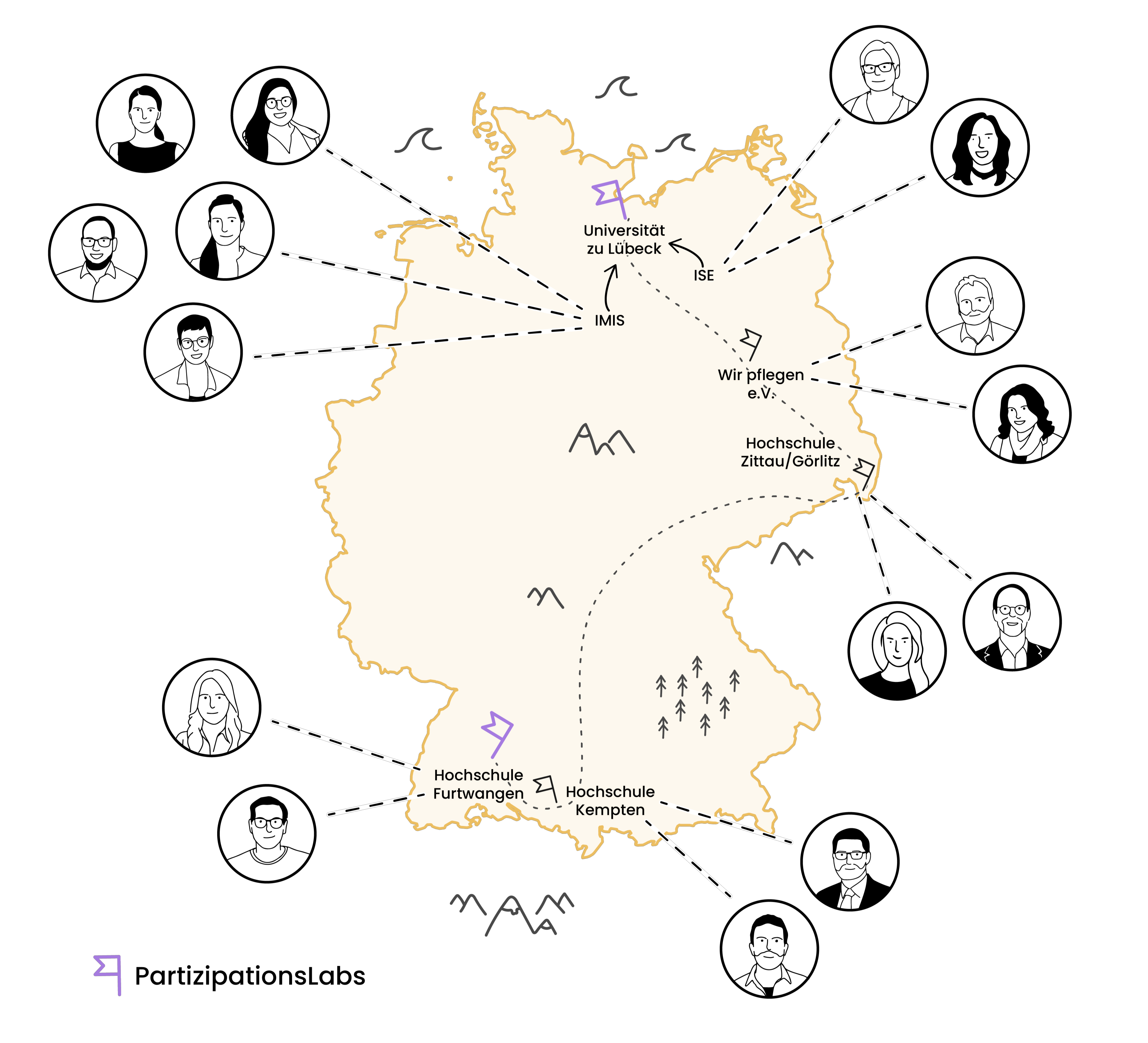 Karte auf dem die Standorte der PiTiPS Verbundprojektpartner gekennzeichnet sind.